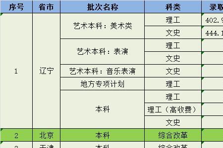 本溪市十七中今年录取分数线