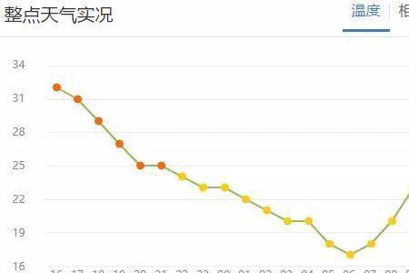 洛阳历年来的最低温度