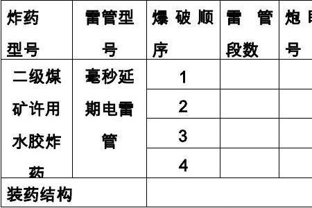 爆破图表包括哪些内容