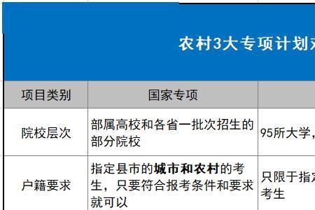 农林大学地方专项是什么