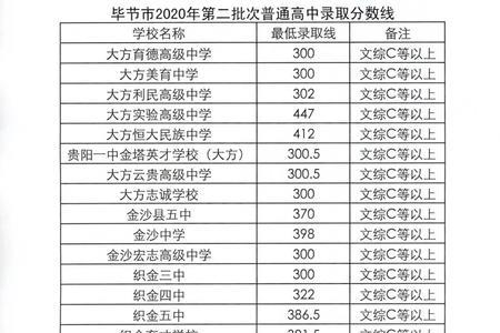 云南中考470分是什么水平