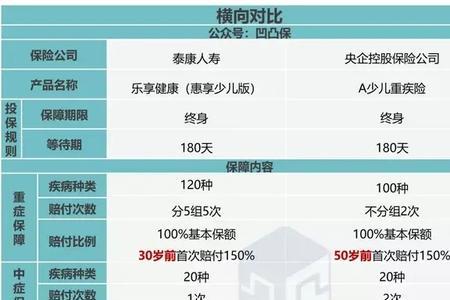 泰康少儿分红型保险15年可靠吗