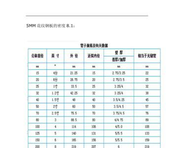 304不锈钢圆管重量怎么计算