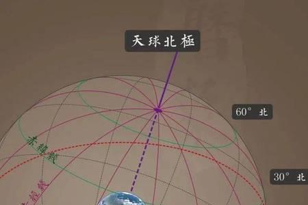 古蜀国建国时四大天文历法特征