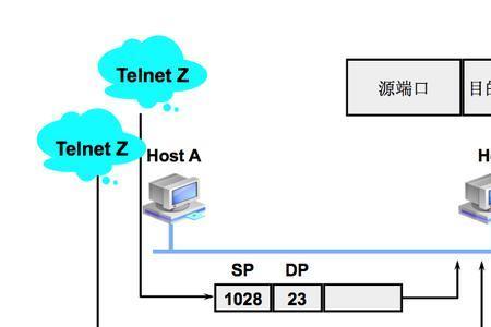 tcp使用的是什么连接服务