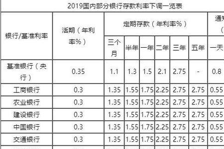 10万一年十个点利息是多少