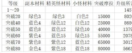 原木刀的精炼材料怎么获得