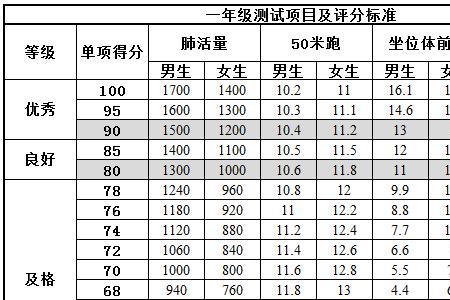 一年级跳绳一分钟标准