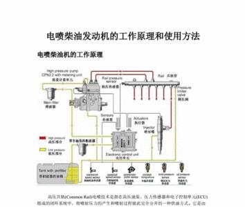 电喷柴油发动机什么控制油量