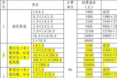 通讯监理费如何计算