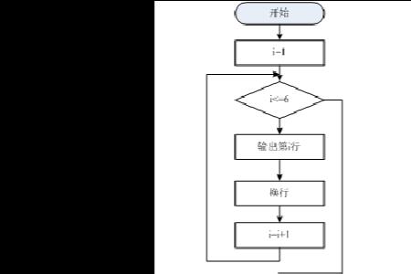 c语言课程设计答辩技巧