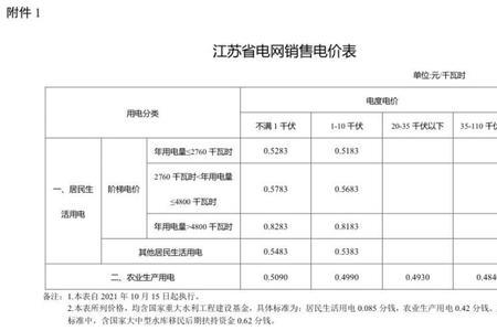 江苏电费户号初始密码是什么