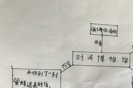 阅读时间怎么填写