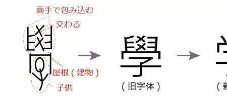 有趣的汉字繁体字怎么写