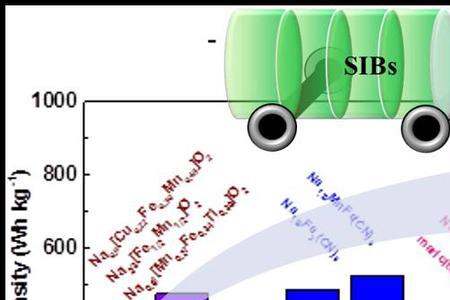 钠基电池发展前景
