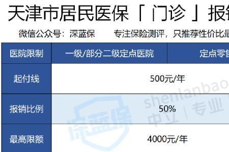 天津伽玛刀医保报销吗