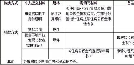 苏州公积金租房补贴条件