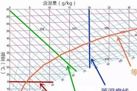 什么叫焓值空气焓值