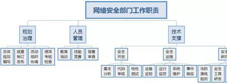 信息安全公司是干什么的