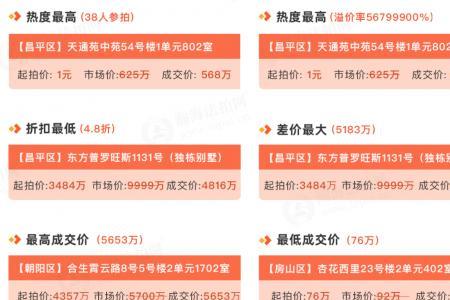 北京的法拍房外地人能拍吗