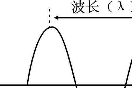 什么是正弦波的相位