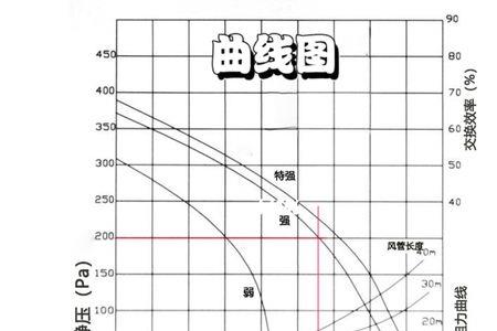 风机的静压怎么测量