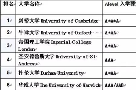 学alevel必须出国吗