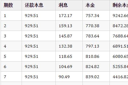 日化利率和年化利率的区别