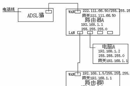 路由器最多能串联几个