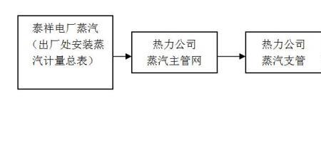 郑州高新热力退费流程