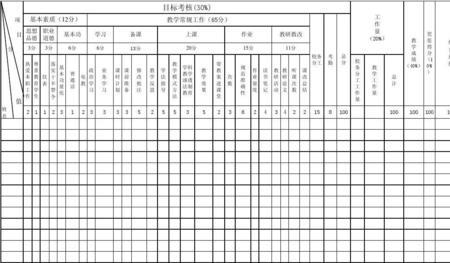 一年老师绩效大概多少