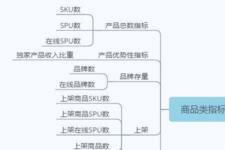 如何衡量一个公司的运营效率