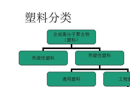 塑料的硬度越高密度越大吗