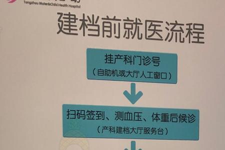 海口市妇幼保健院建档流程