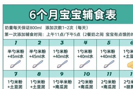 九个月宝宝一天几顿辅食几次奶