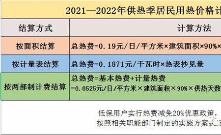 郑州供暖后多久会热