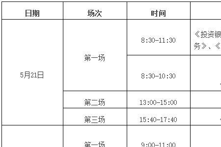 证券从业资格考试补贴领取步骤