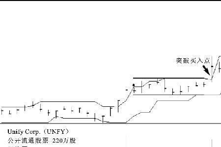 股票的原理