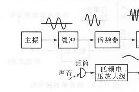 电的传播原理