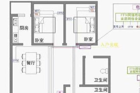 室外民用网线要求离地高度