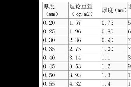 钢板理论重量表7.85是什么