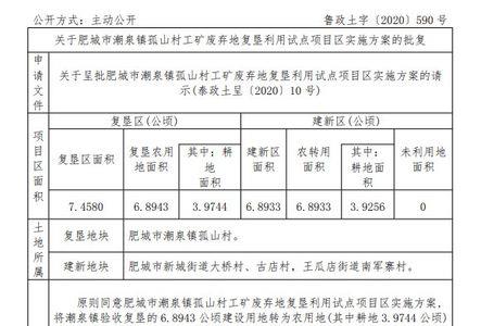 临时用地复垦补偿标准