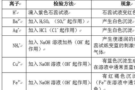 碳酸根离子在洗涤后检验方法