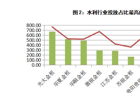 企业未能存续的主要因素