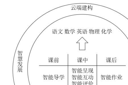 传统教育与个性化教育的区别