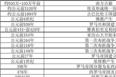 1960年大事年表