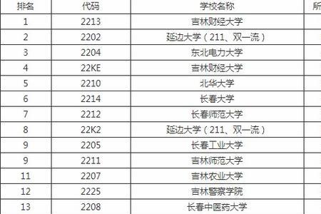 一本专业和一本大学有什么区别