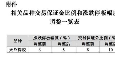 期货保证金亏没了怎么办