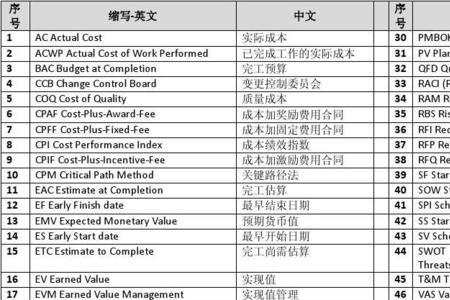 国际官方储备的英文缩写