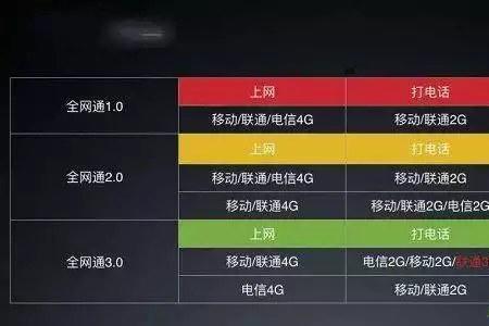 电信卡到哪都有信号吗